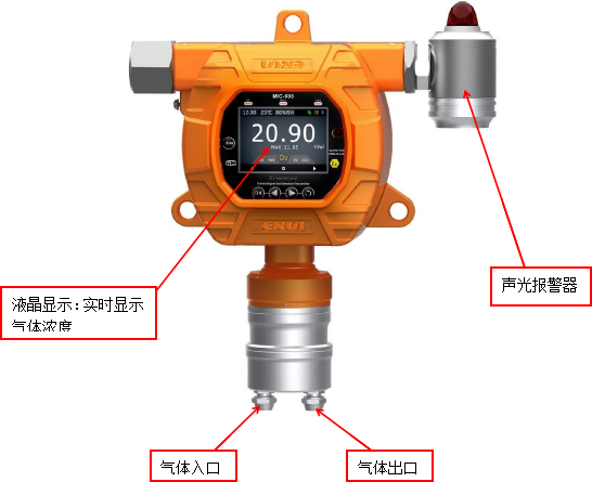 在線(xiàn)式五氟乙烷HFC125泄漏報(bào)警探測(cè)器