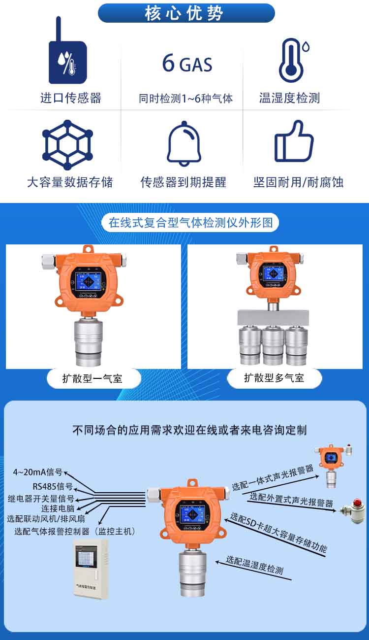 固定式五氟乙烷R125氣體濃度檢測(cè)儀